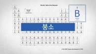 유리, 연료부터 원자력까지.