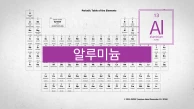 현대 문명에 필수적인 비철금속.