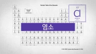 독가스로부터 소독약까지.