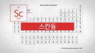 멘델레예프가 예언한 원소.