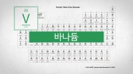 산업부터 생명까지 중요성이 높아지고 있는 원소.