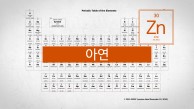 비바람으로부터 철을, 병원균으로부터 인체를 지키는 원소.