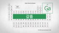 현대 전자산업의 핵심 원소.