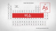 반도체 산업에서 유용한 원소.