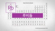 불꽃놀이와 원자시계의 핵심.