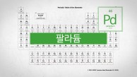 귀한 만능 촉매.