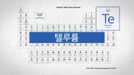 지구를 의미하는 금속 원소.