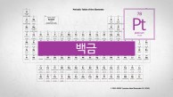 다양한 촉매에 사용되는 귀금속.
